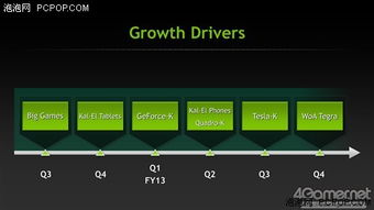 2012年硬件新浪潮 值得期待的产品前瞻与维护指南