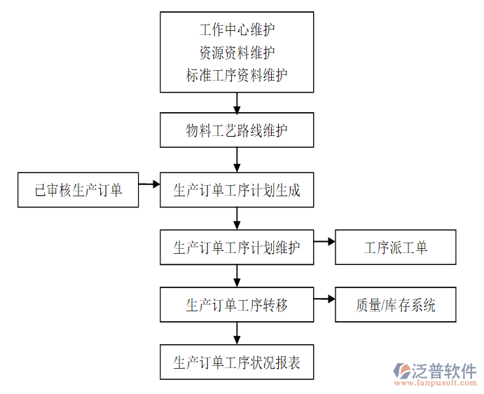 WMS仓库系统管理在硬件销售中的关键作用与效率提升策略