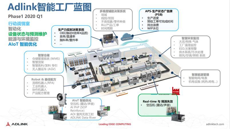 5G小基站沙龙 | 凌华科技赋能5G+行业变革，助力产业转型升级的硬件维护之道